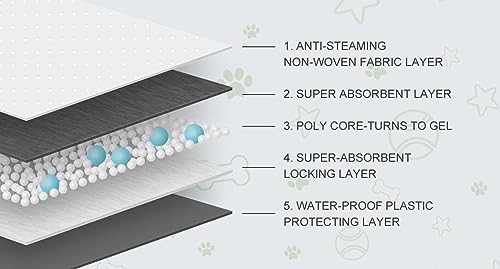 COCOYO Dog Training Pads丨Carbon Absorb Eliminating Urine Odor Puppy Pads丨Premium Charcoal Dog Pee Pads (100 Count, 17.5x23.5 inch)