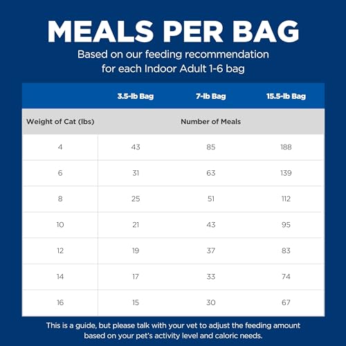 Hill's Science Diet Indoor, Adult 1-6, Easy Litter Box Cleanup, Dry Cat Food, Chicken Recipe, 15.5 lb Bag