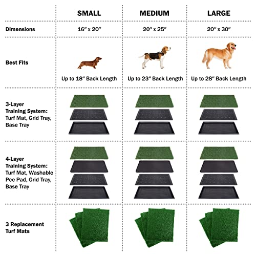 Pee Pads for Dogs - Set of Three 30x20-Inch Replacement Turf Grass Mats for Potty Training - Dog Housebreaking Supplies for Medium Pets by PETMAKER