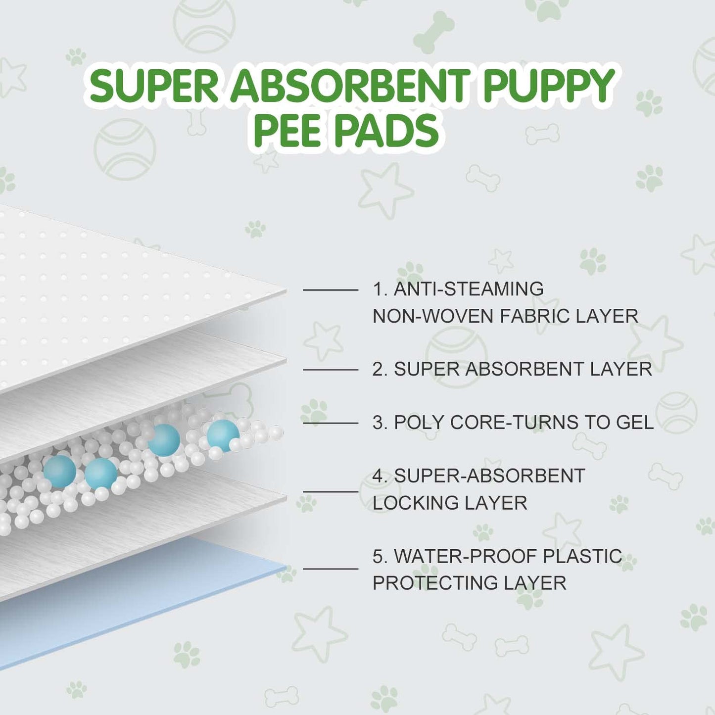 COCOYO Dog Training Pads Large Size丨Eliminating Urine Odor Puppy Pads 丨 Premium Dog Pee Pads Value Pack (75 Count, L 26x30 inch)
