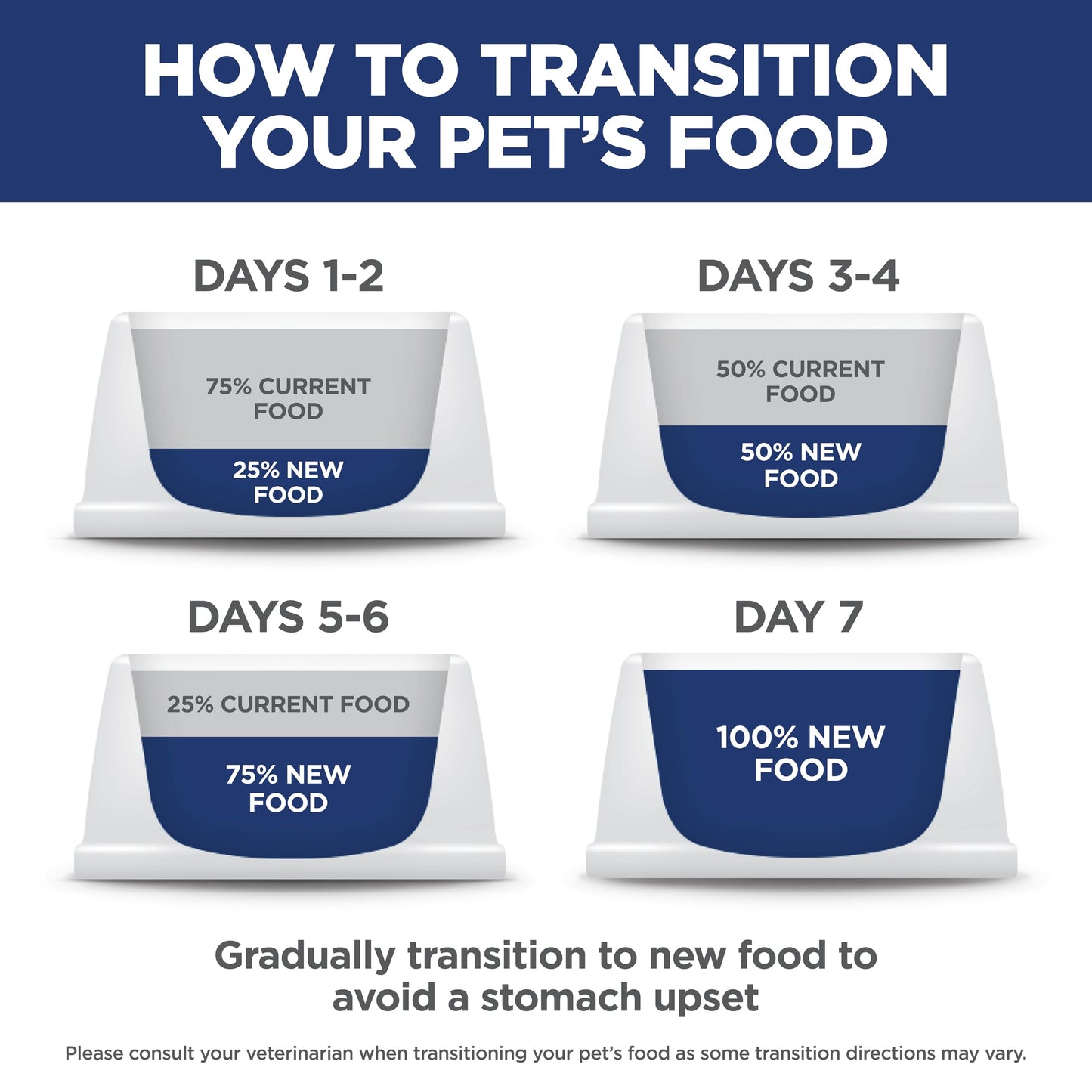 Hill's Science Diet Indoor, Adult 1-6, Easy Litter Box Cleanup, Dry Cat Food, Chicken Recipe, 15.5 lb Bag