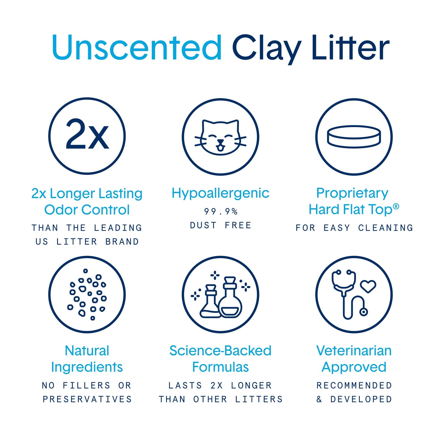 Boxie Unscented Clumping Clay Cat Litter, 28lb, 30-Day Odor Control, Dust-Free, Easy Scoop