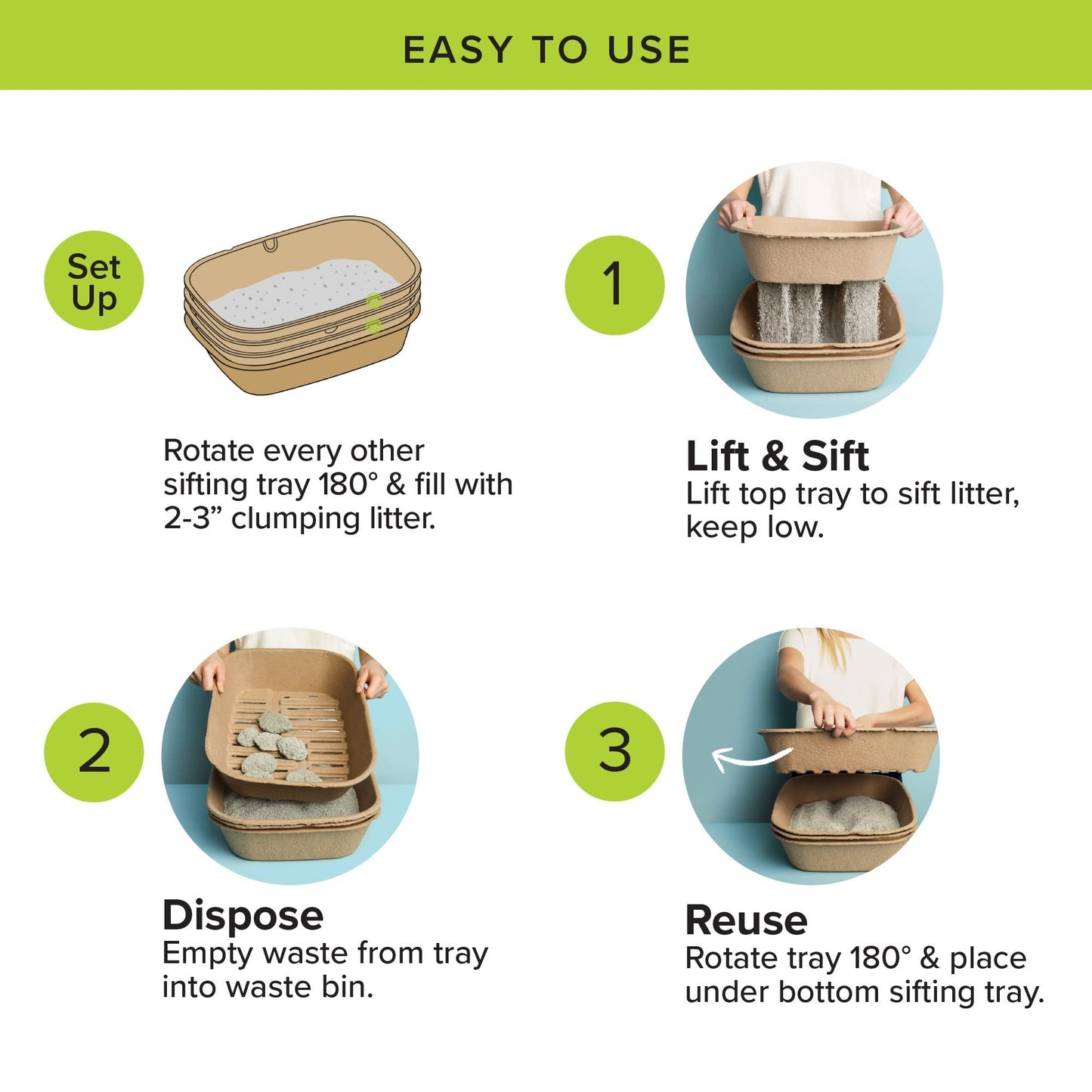 Kitty Sift (Set of 1 Litter Box & 5 Sifting Liners) Sustainable, Clean, Sifting, Disposable Cat Litter Box Kit - Large, 6-Set Kit