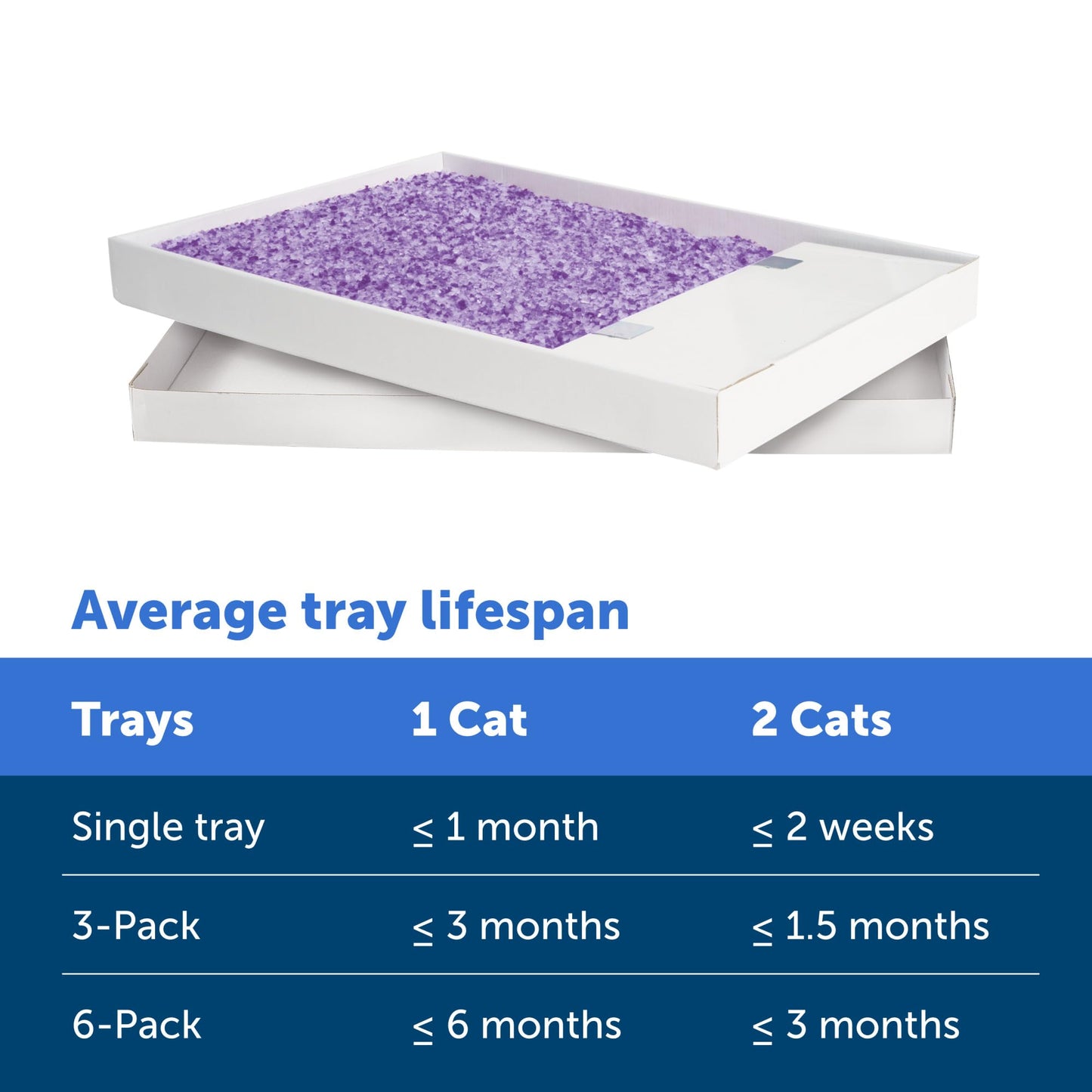 PetSafe ScoopFree Crystal Cat Litter & Refill Tray, Lavender Scent, 4.3 Lb Bag with Each Tray, Pack of 6