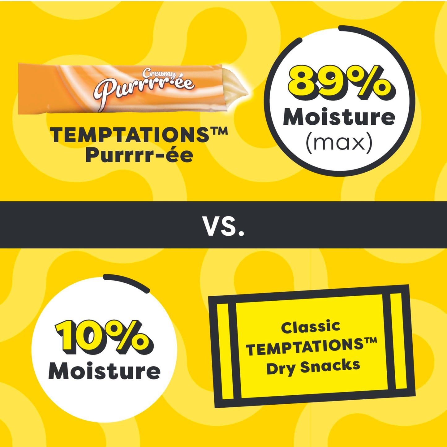 Temptations Creamy Puree with Cheese Lickable, Squeezable Cat Treats, 0.42 oz Pouches, 16 Count