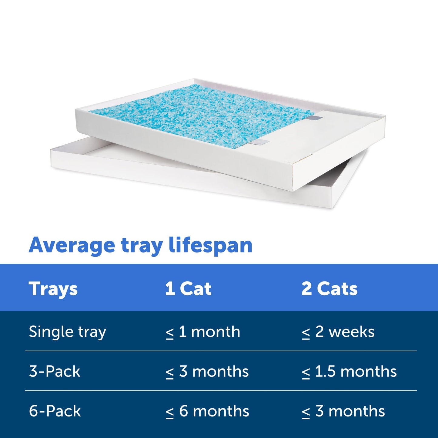 PetSafe ScoopFree Crystal Cat Litter & Refill Tray, Fresh Scent, 4.3 Lb Bag with Each Tray, Pack of 6