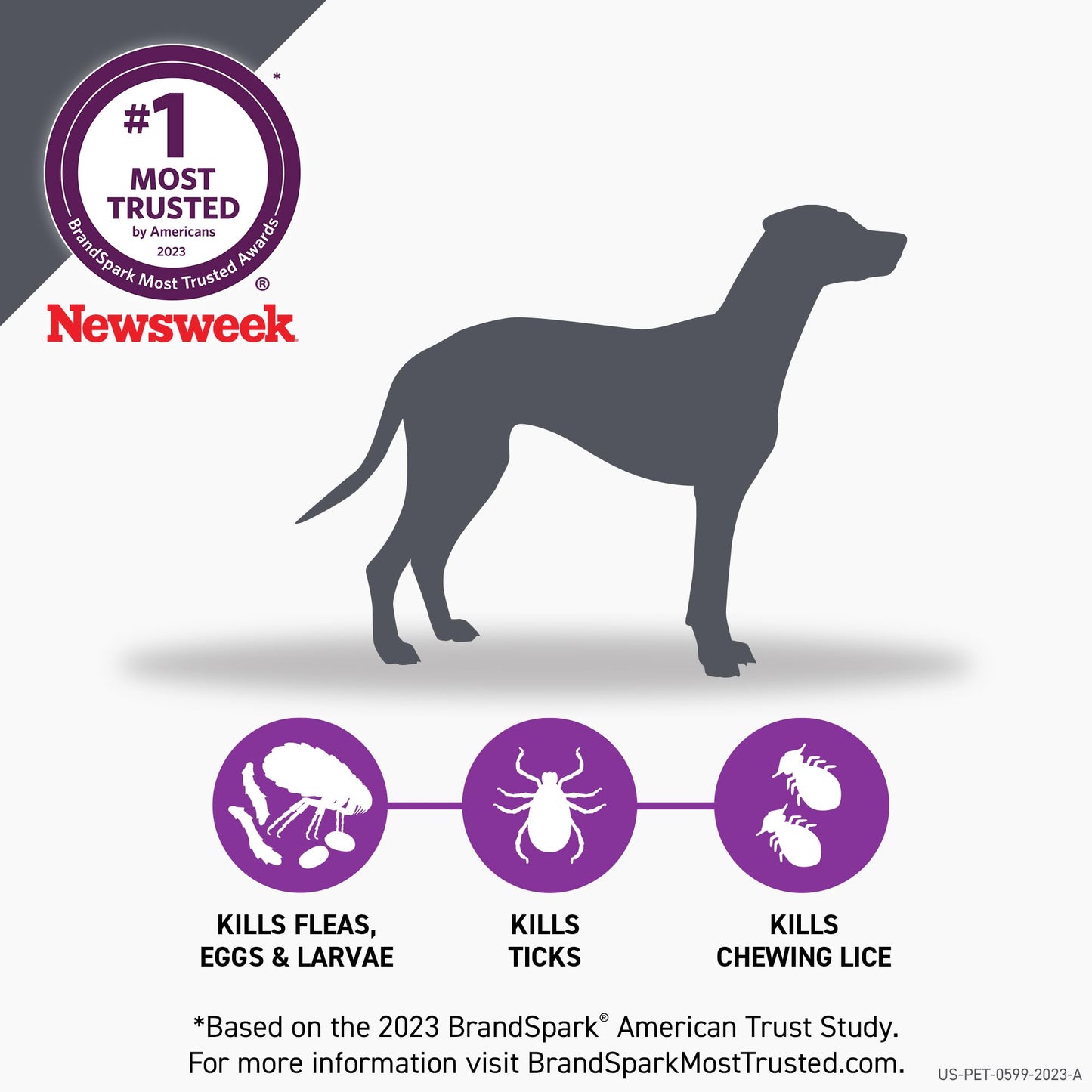 FRONTLINE Plus Flea and Tick Treatment for Small Dogs Upto 5 to 22 lbs. 3 Treatments