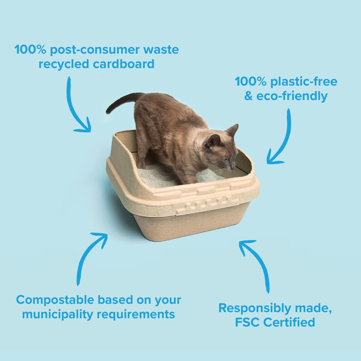 Kitty Sift (Set of 1 Litter Box & 5 Sifting Liners) Sustainable, Clean, Sifting, Disposable Cat Litter Box Kit - Large, 6-Set Kit