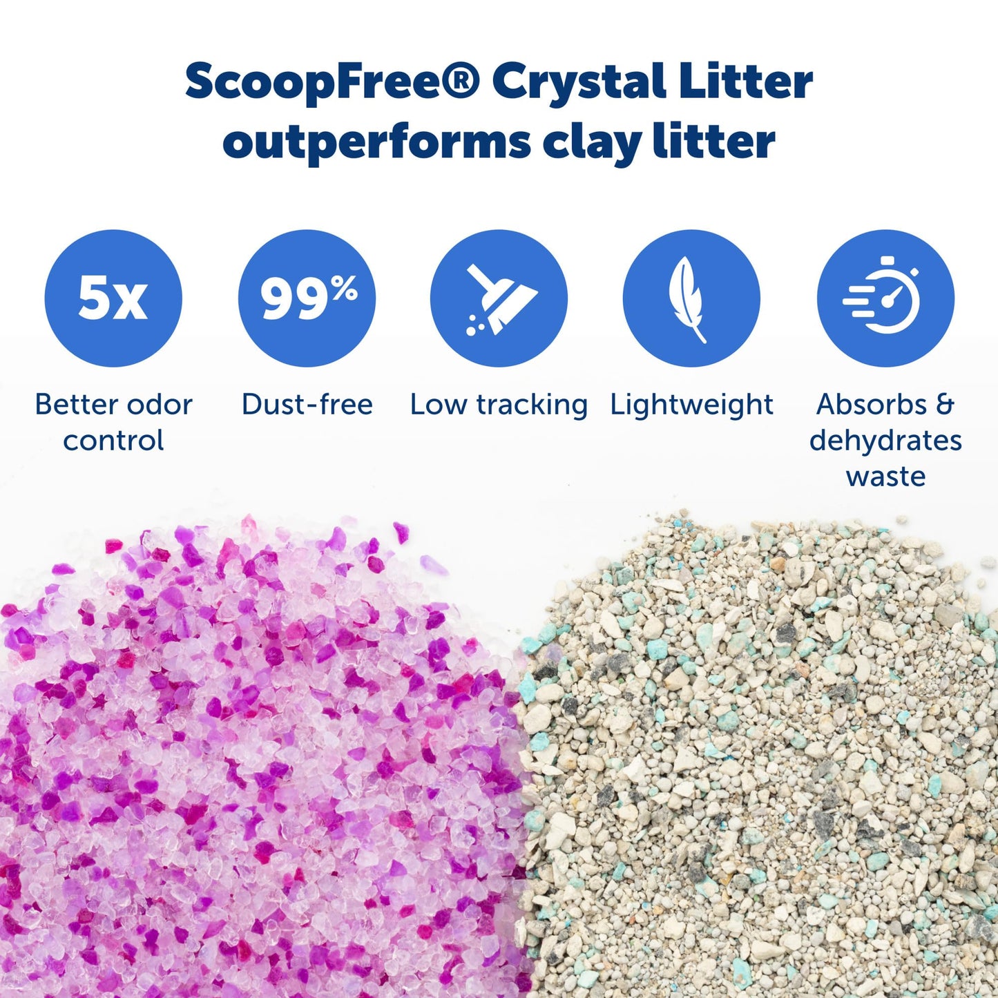 PetSafe ScoopFree Crystal Cat Litter & Refill Tray, Lavender Scent, 4.3 Lb Bag with Each Tray, Pack of 6