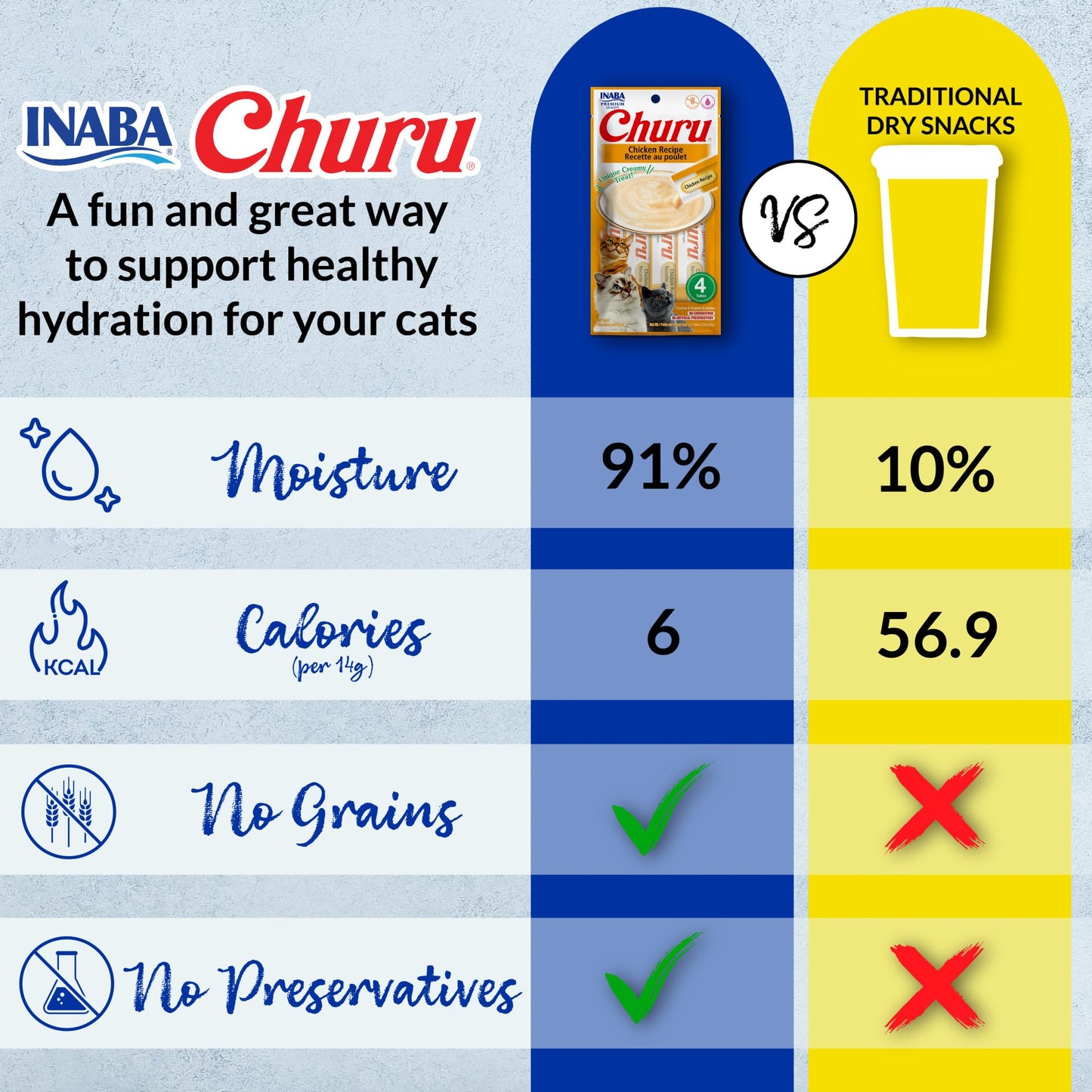 INABA Churu Tuna with Salmon Recipe Lickable Creamy Purée Cat Treats 24 Tubes
