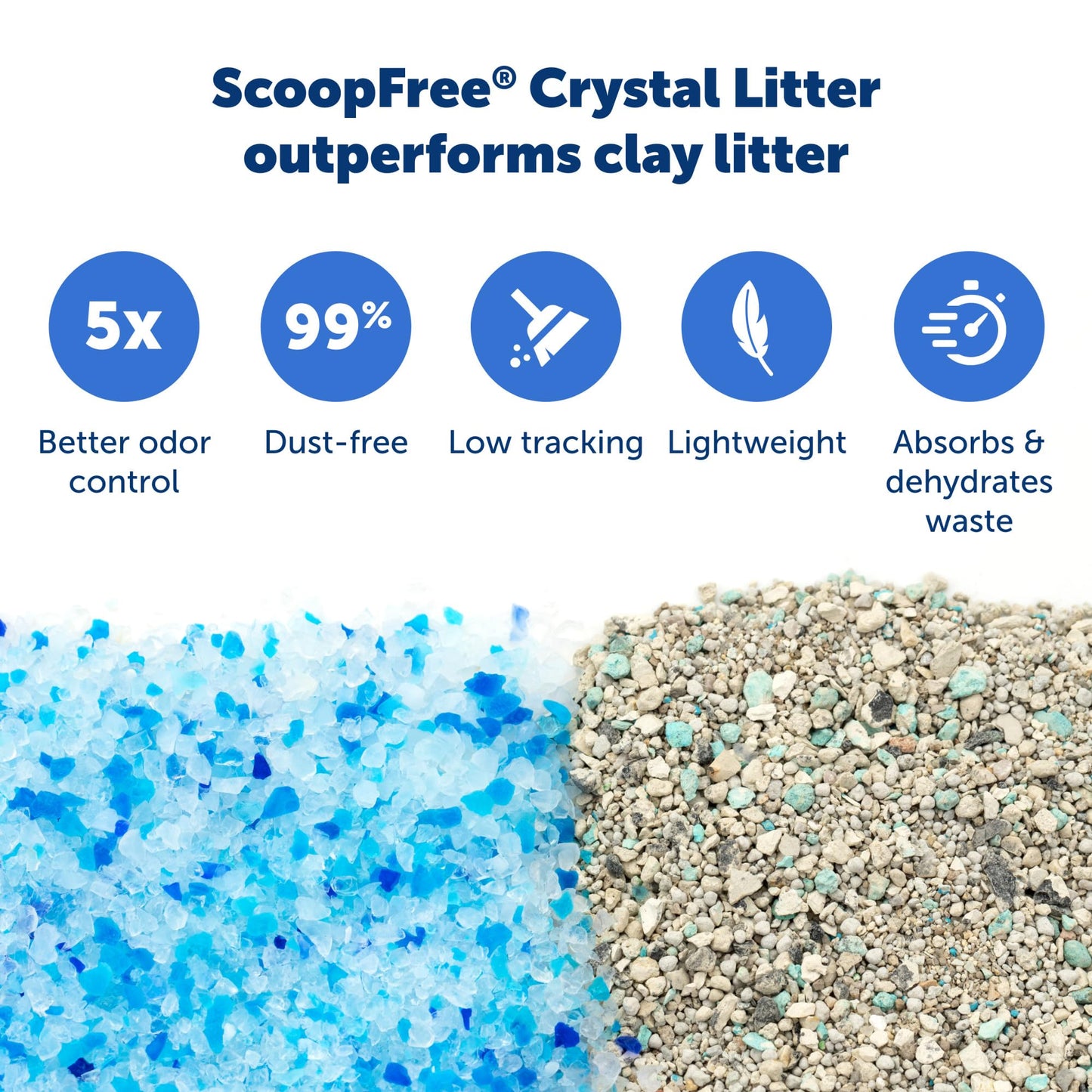 Official PetSafe ScoopFree Crystal Reusable Tray for Cat Litter Boxes - Includes 4.3 lb of Premium Blue Non Clumping Crystal Litter - Compatible with All PetSafe ScoopFree Automatic Litter Boxes