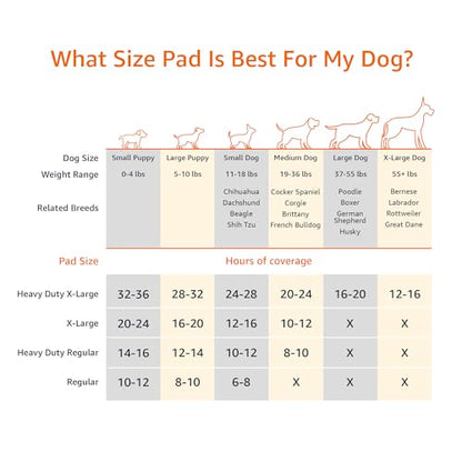 Amazon Basics Dog Training Pads - Carbon Odor Control (Regular, 80 Pack)