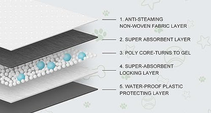 COCOYO Dog Training Pads丨Carbon Absorb Eliminating Urine Odor Puppy Pads丨Premium Charcoal Dog Pee Pads (100 Count, 17.5x23.5 inch)