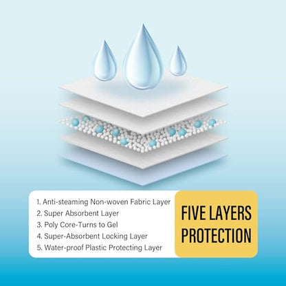 COCOYO Best Value Training Pads, 30"X36" , XXL - 80 Count,White