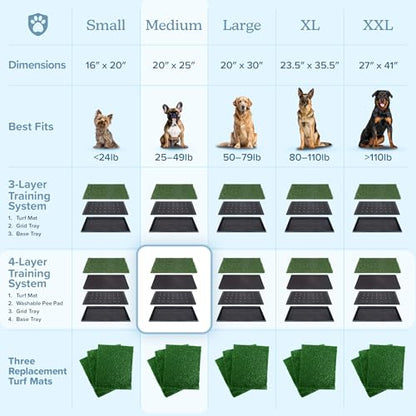 Pee Pads for Dogs - Set of Three 30x20-Inch Replacement Turf Grass Mats for Potty Training - Dog Housebreaking Supplies for Medium Pets by PETMAKER