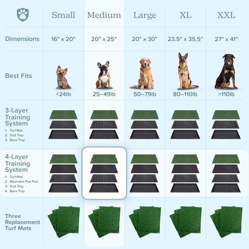 Pee Pads for Dogs - Set of Three 30x20-Inch Replacement Turf Grass Mats for Potty Training - Dog Housebreaking Supplies for Medium Pets by PETMAKER