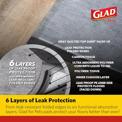 Glad for Pets Activated Carbon Puppy Training Pads with Anti-Microbial Technology, 23"x23" | Ultra Absorbent, Odor Control, Heavy Duty Puppy Potty Training Pads, 100ct - 2 Pack