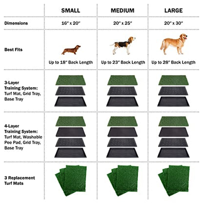 Pee Pads for Dogs - Set of Three 30x20-Inch Replacement Turf Grass Mats for Potty Training - Dog Housebreaking Supplies for Medium Pets by PETMAKER
