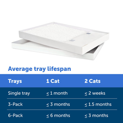PetSafe ScoopFree Crystal Cat Litter & Refill Tray, Fragrance Free, 4.3 Lb Bag with Each Tray, Pack of 6