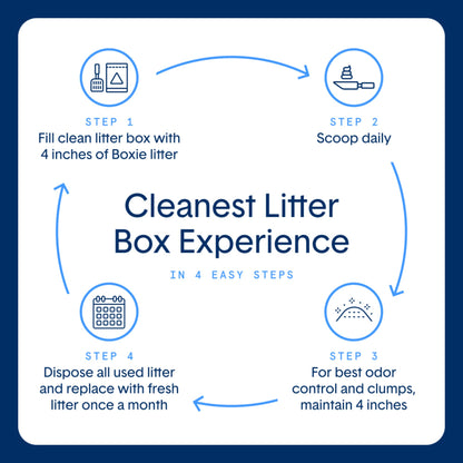 Boxie Probiotic Cat Litter, Lightweight 40-Day Odor Control, Clumping, 16.5lb