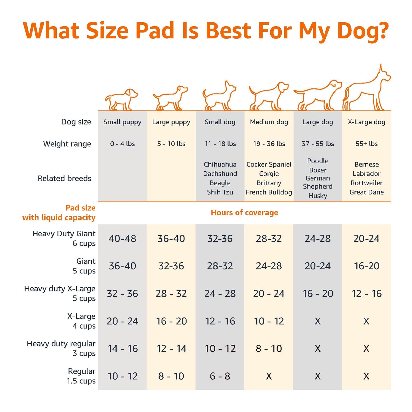 Amazon Basics Absorbent Dog and Puppy Pee Pads with 5-Layer Leak-Proof Design and Quick-Dry Surface for Potty Training, Heavy Duty Absorbency, Giant, 27.5 x 44 Inch - Pack of 30, Blue & White - topratednest