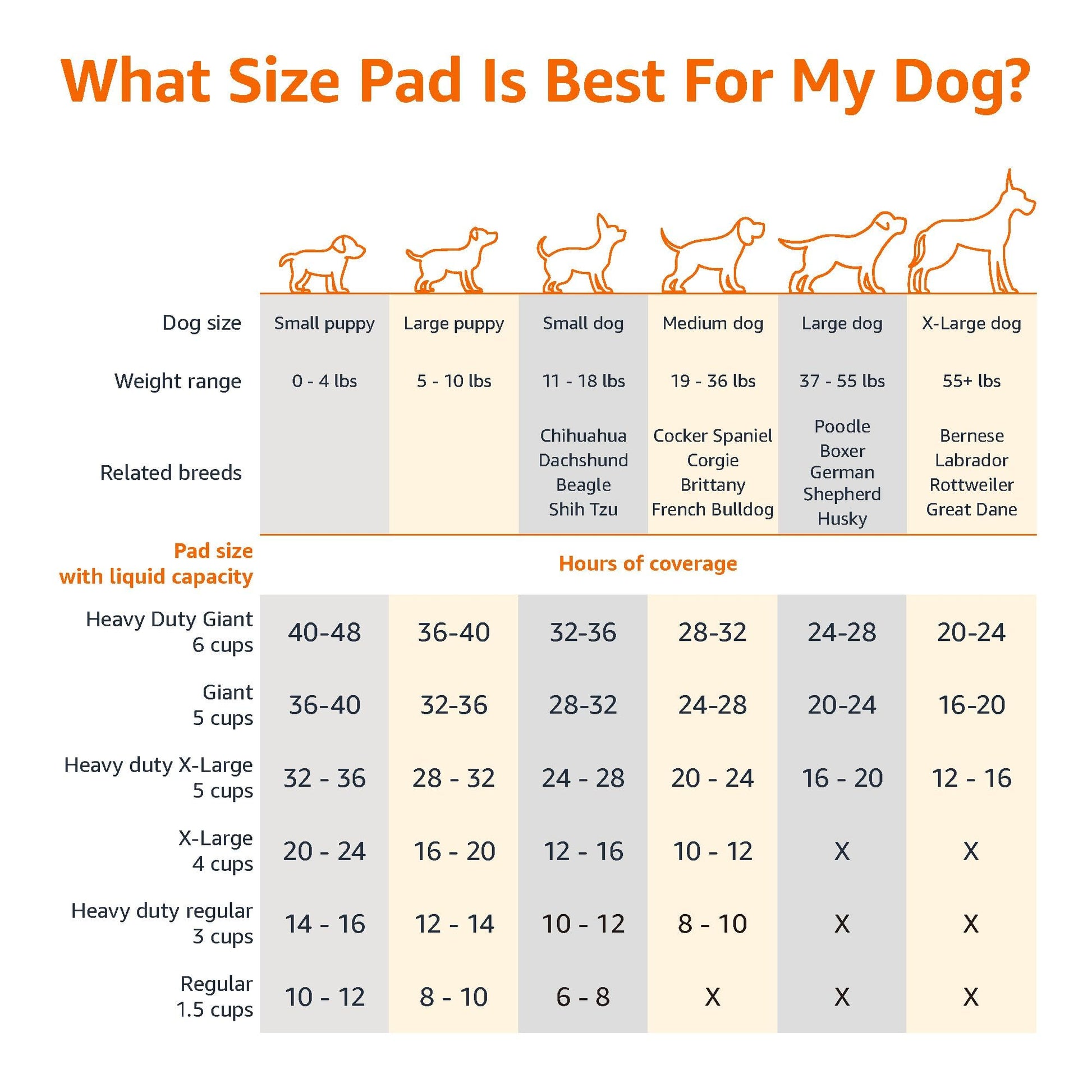 Amazon Basics Absorbent Dog and Puppy Pee Pads with 5-Layer Leak-Proof Design and Quick-Dry Surface for Potty Training, Heavy Duty Absorbency, Giant, 27.5 x 44 Inch - Pack of 30, Blue & White - topratednest