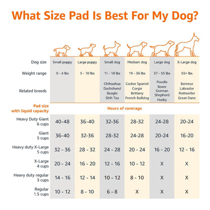 Amazon Basics Absorbent Dog and Puppy Pee Pads with 5-Layer Leak-Proof Design and Quick-Dry Surface for Potty Training, Heavy Duty Absorbency, Giant, 27.5 x 44 Inch - Pack of 30, Blue & White - topratednest