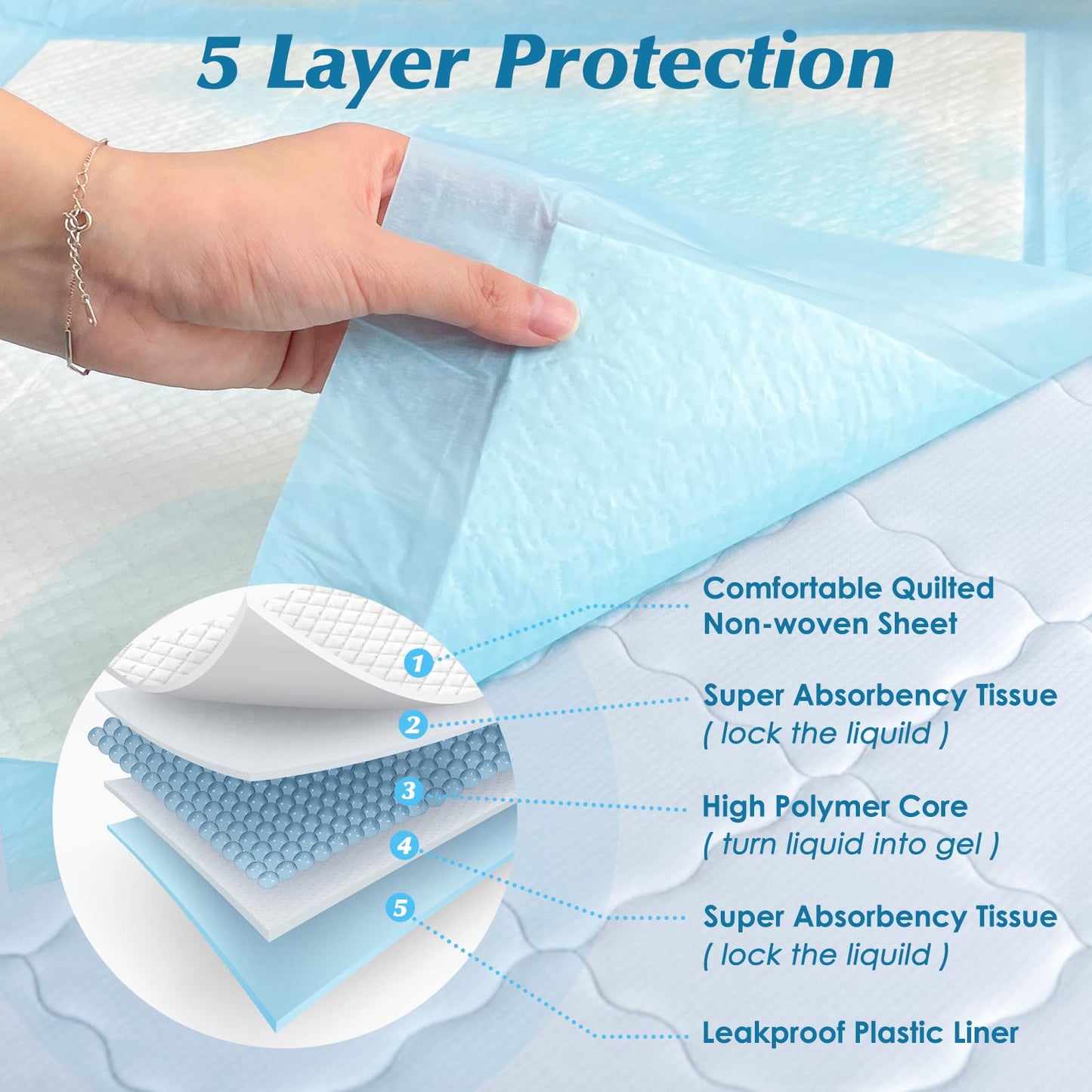 50 Count Super Absorbency Disposable Underpads, Leakproof Quick Drying Disposable Pads for Baby, Puppy and Adults, Disposable Changing Pads for Baby, Disposable Diaper Changing Pads, 17” x 13” - topratednest