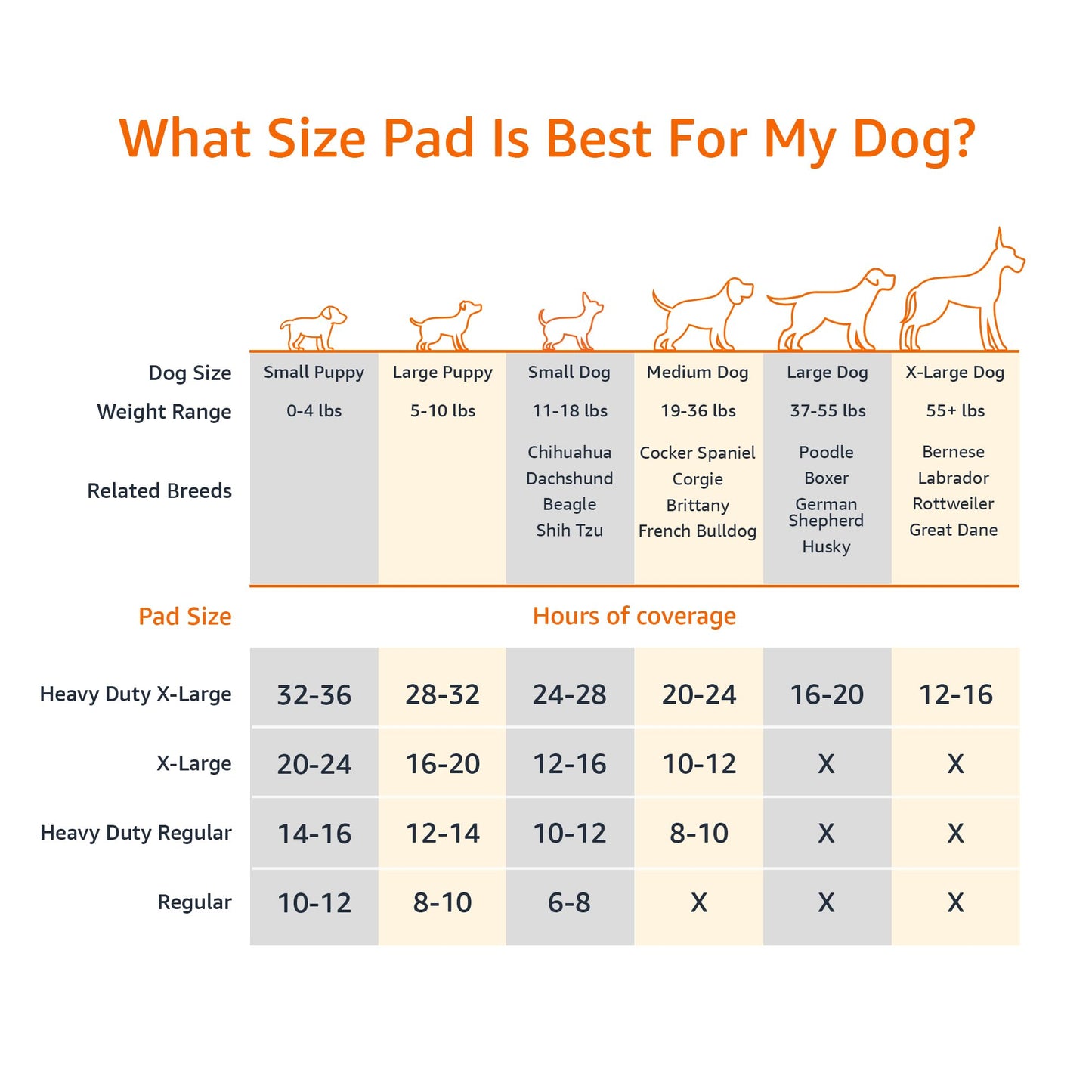 Amazon Basics XL Dog & Puppy Pee Pads (50 Pack) - Leak-Proof, Odor Control