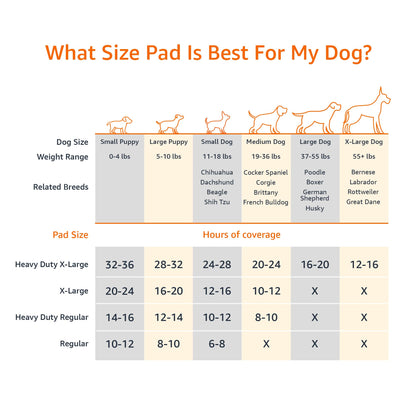 Amazon Basics XL Dog & Puppy Pee Pads (50 Pack) - Leak-Proof, Odor Control