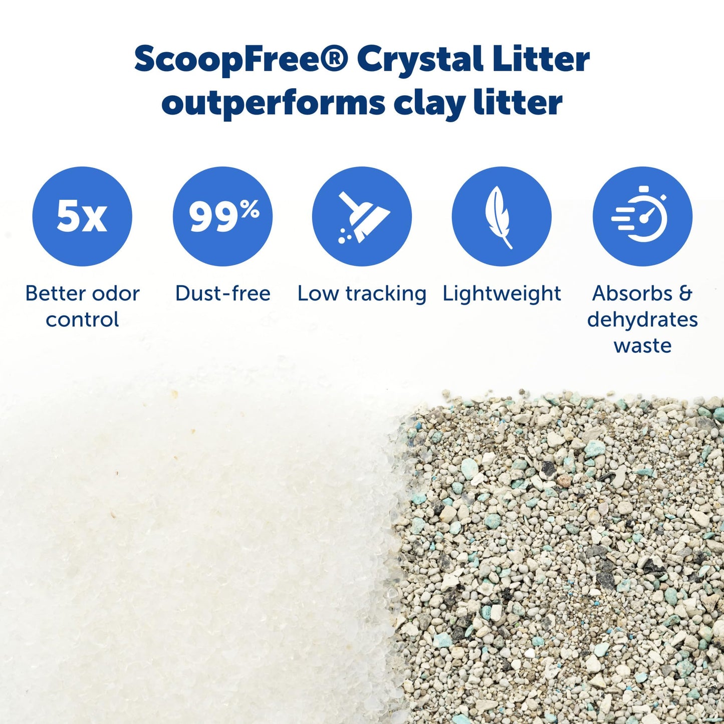 PetSafe ScoopFree Crystal Cat Litter & Refill Tray, Fragrance Free, 4.3 Lb Bag with Each Tray, Pack of 6