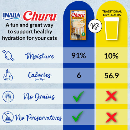 INABA Churu Tuna with Salmon Recipe Lickable Creamy Purée Cat Treats 24 Tubes