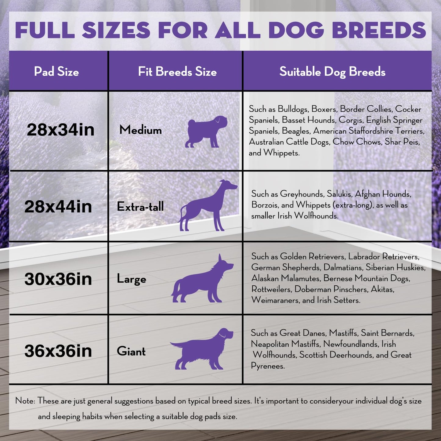 CROCI Dog Pads Lavender Scented 36x36in XXL Pee Pads with Odor Eliminating, Potty Pads Thicken Super Absorbent Up to 11 Cups Puppy Pads, Disposable (30 Counts) - topratednest